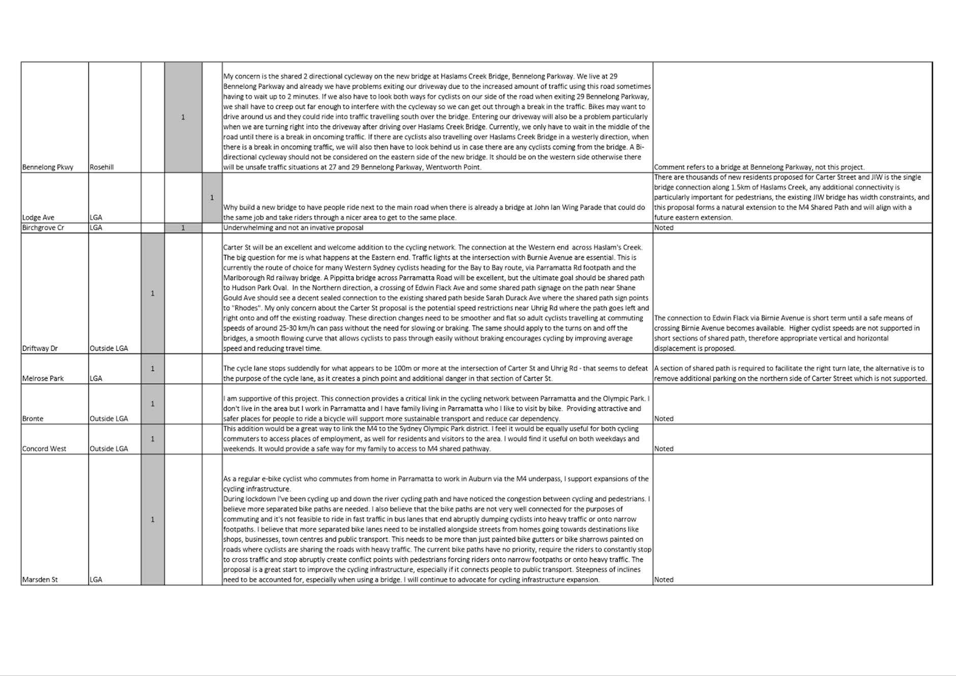 PDF Creator