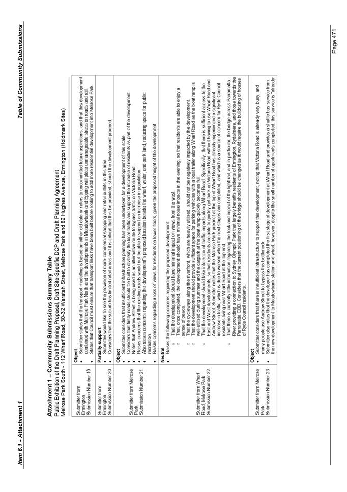 PDF Creator