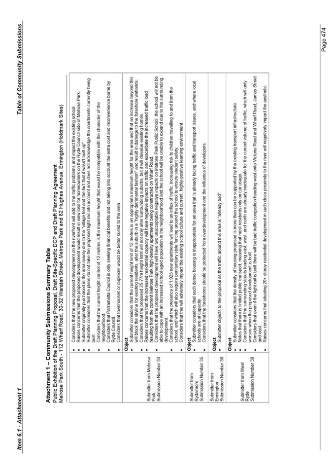 PDF Creator