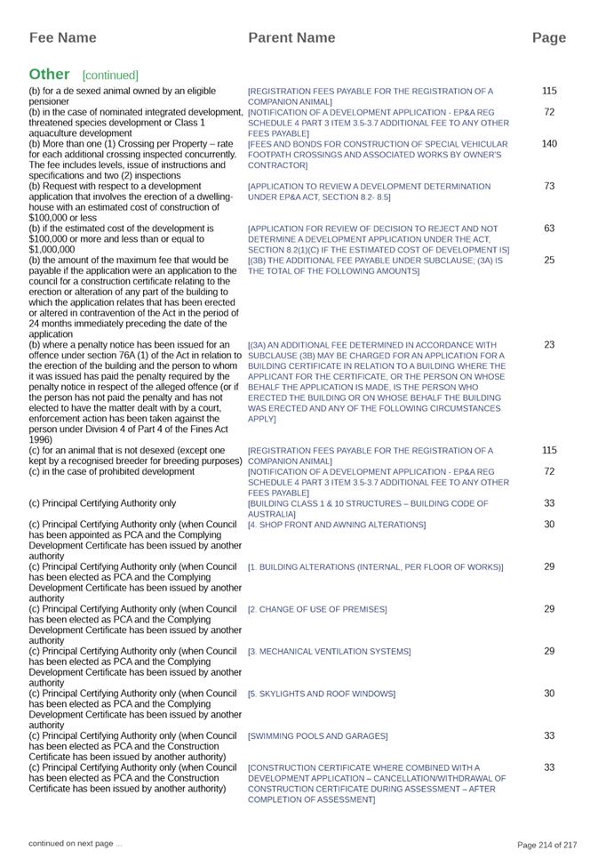 PDF Creator