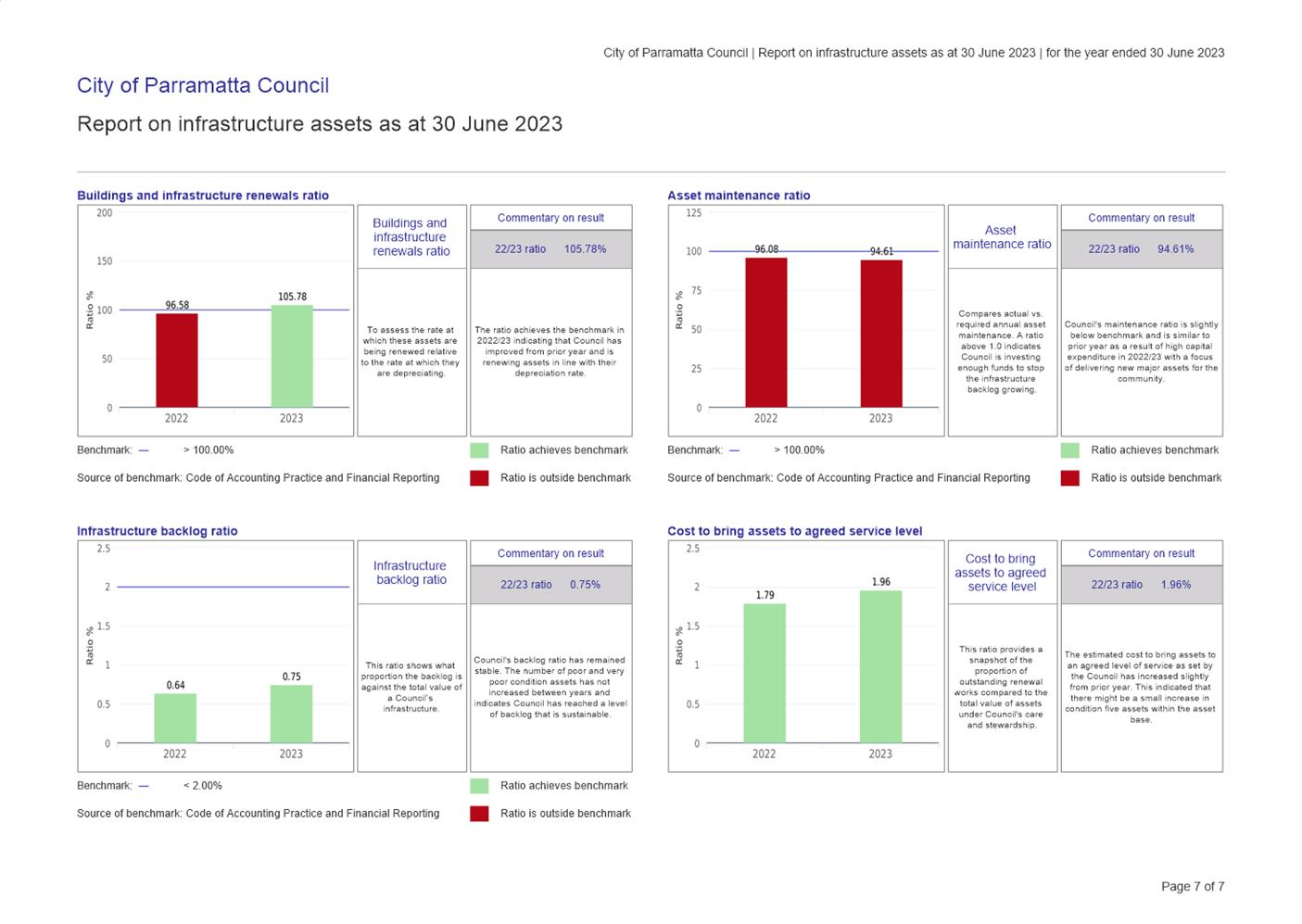 A screenshot of a graph

Description automatically generated