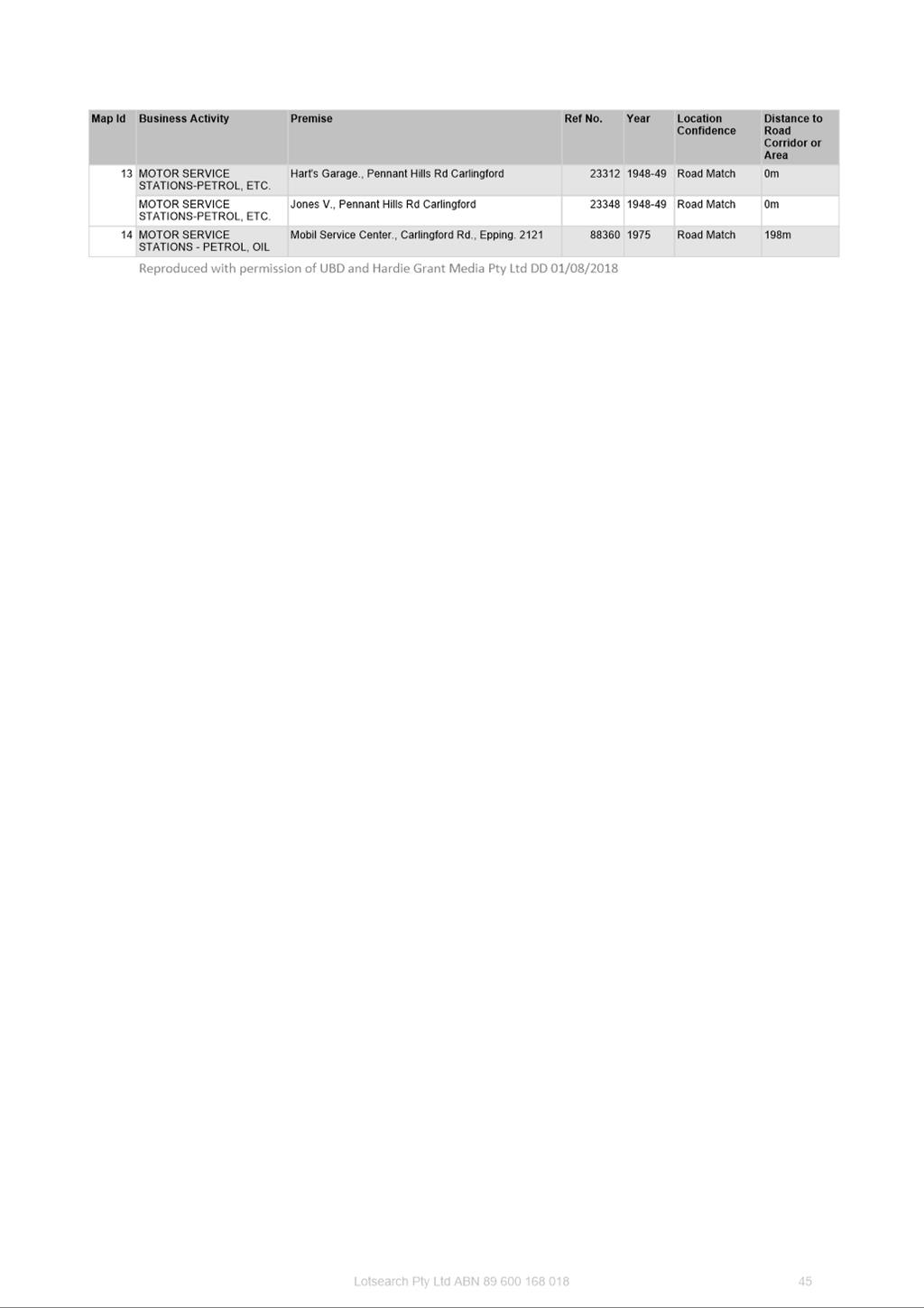 PDF Creator
