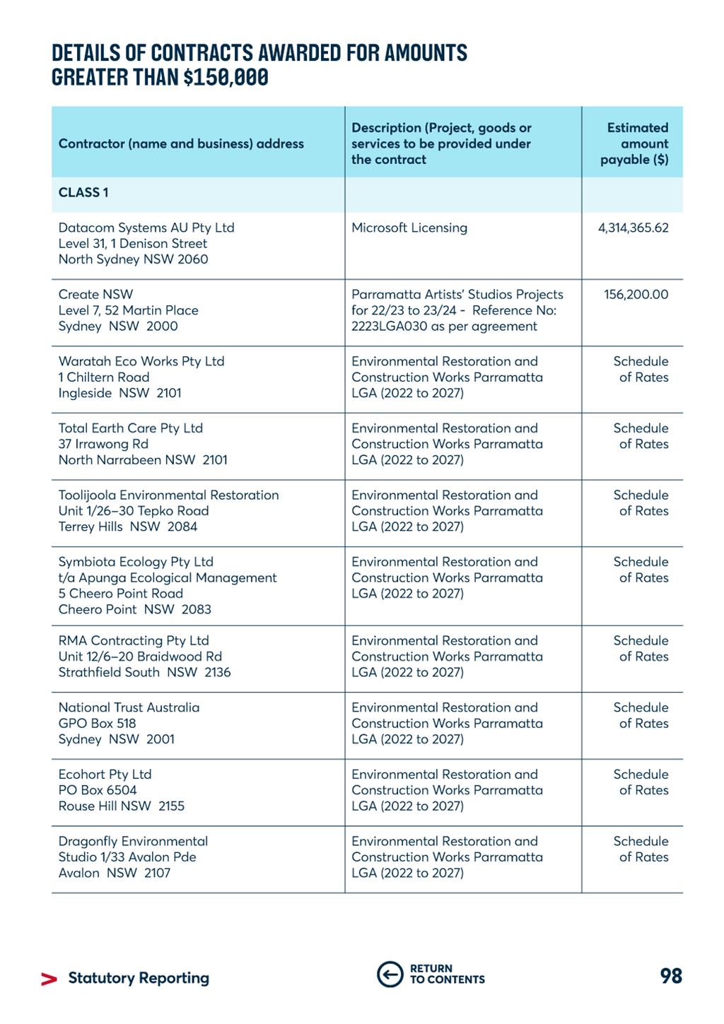 A blue and white list with black text

Description automatically generated