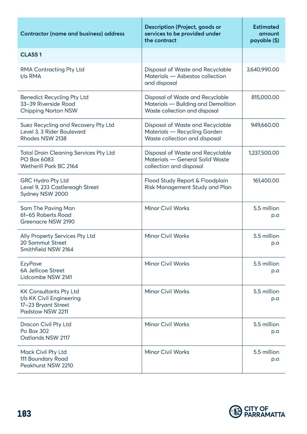 A list of work and construction work

Description automatically generated with low confidence