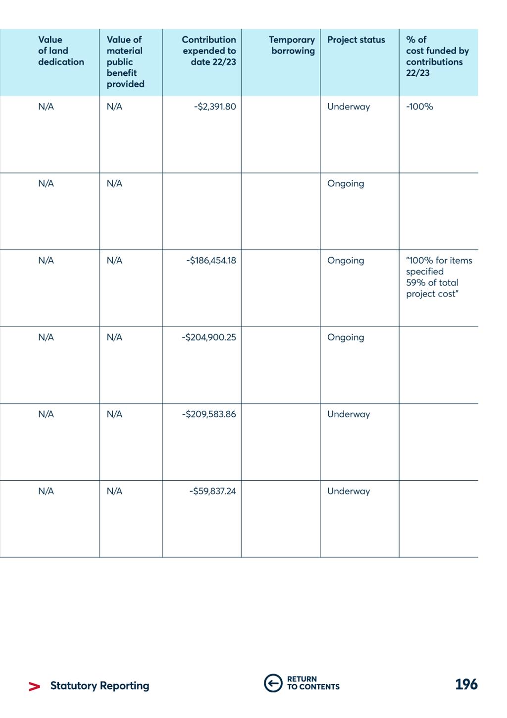 A grid of blue squares with black text

Description automatically generated