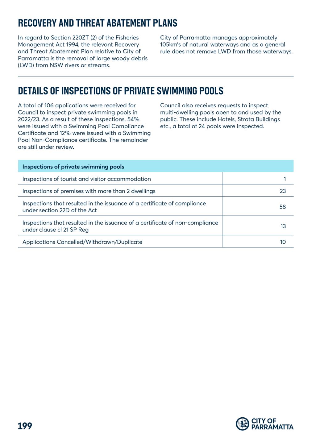 A close-up of a pool

Description automatically generated