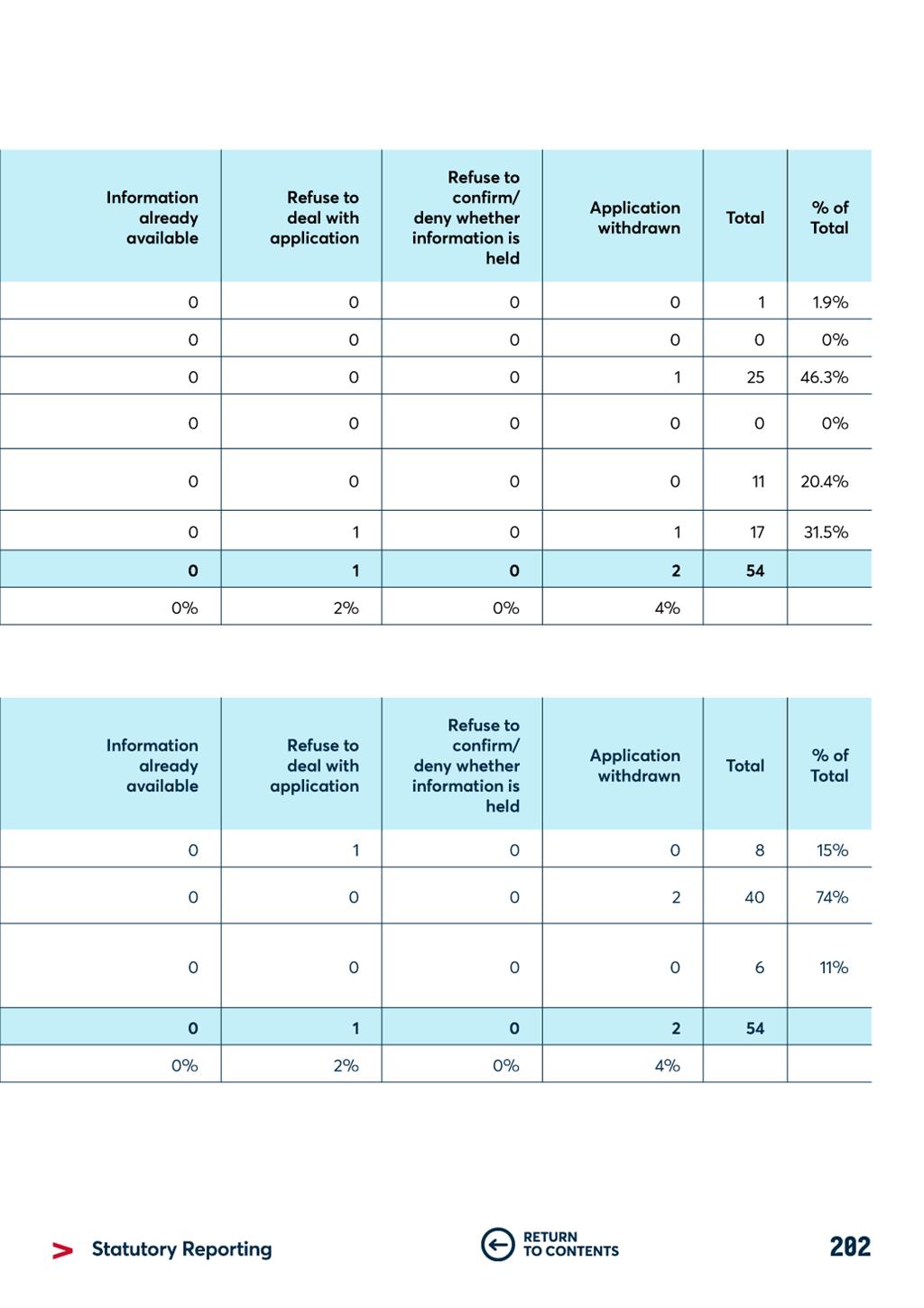A blue and white rectangular chart with numbers and text

Description automatically generated with medium confidence