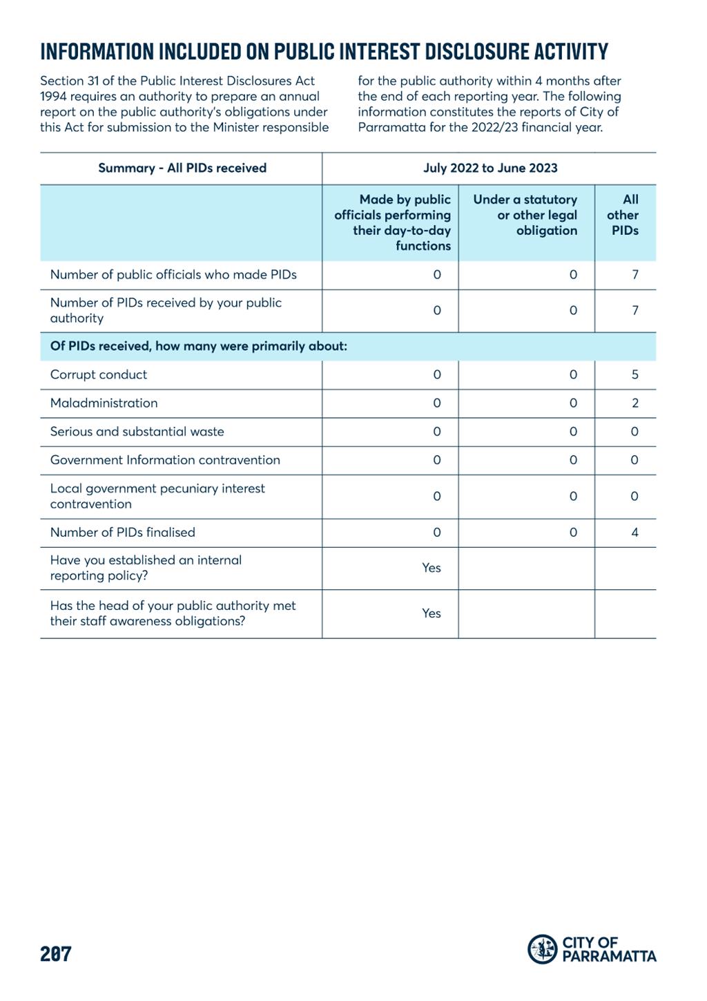 A screenshot of a survey

Description automatically generated