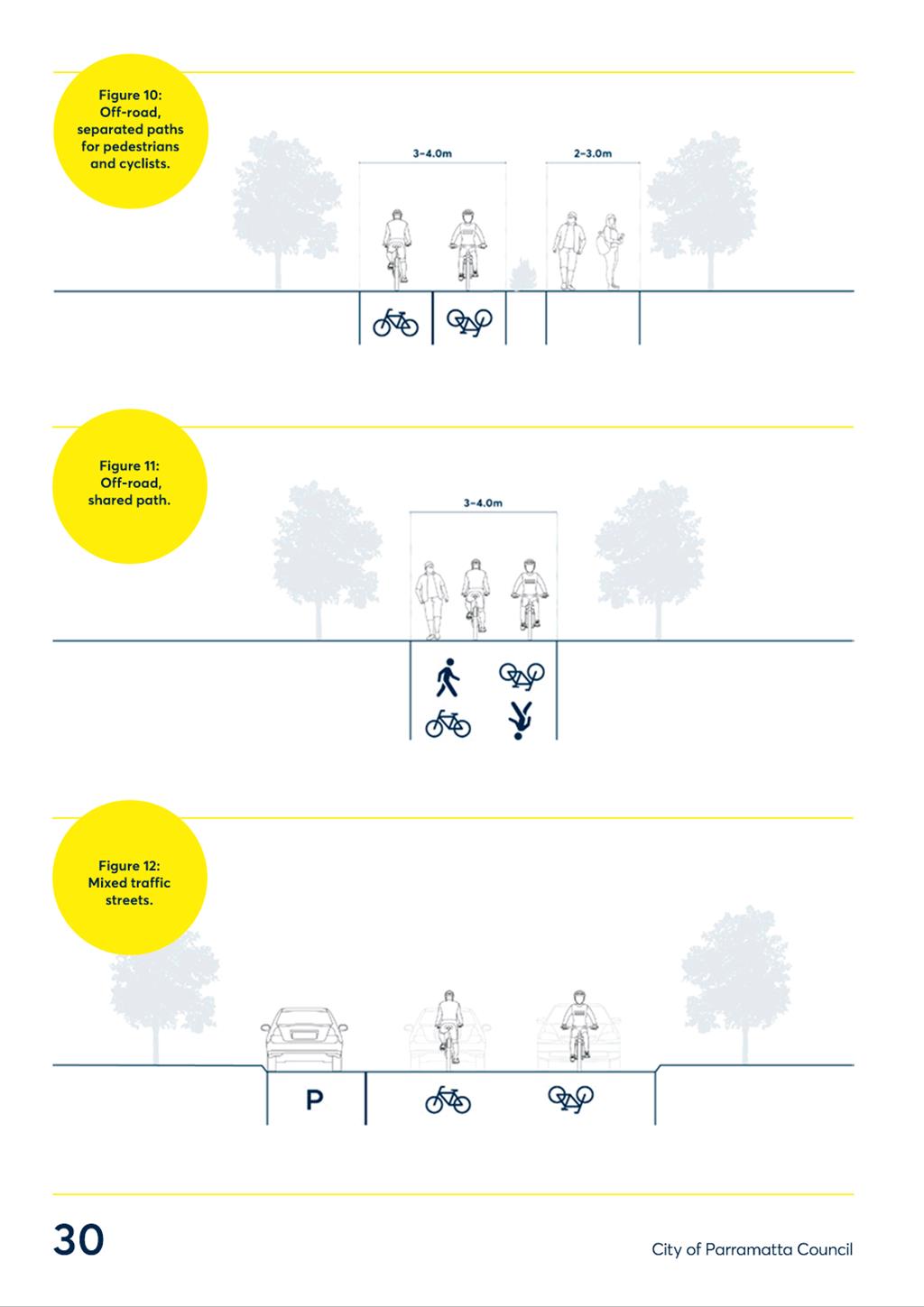 A diagram of a bicycle path

Description automatically generated