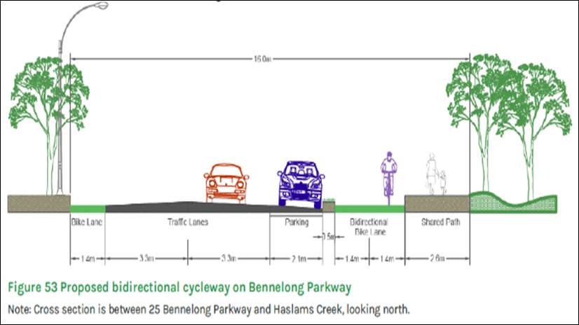 A diagram of a road with cars and a bicycle

Description automatically generated
