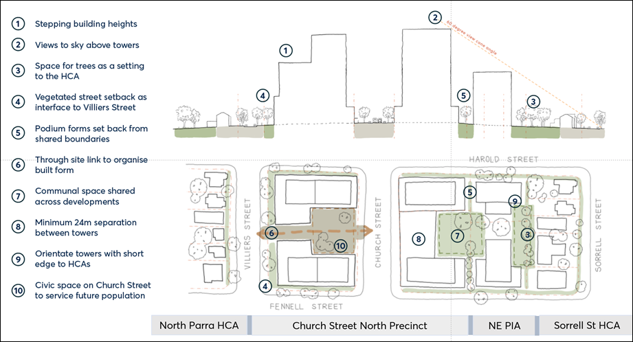 A blueprint of a neighborhood

Description automatically generated