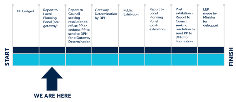 A blue and white chart with text

Description automatically generated with medium confidence