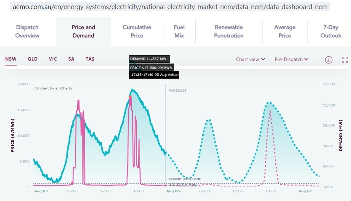 A graph of energy prices

Description automatically generated with medium confidence