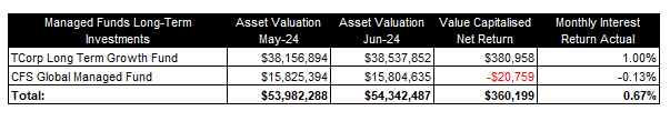 A table with numbers and a black and white background

Description automatically generated