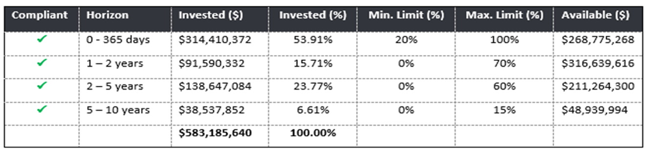 A table with numbers and percentages

Description automatically generated