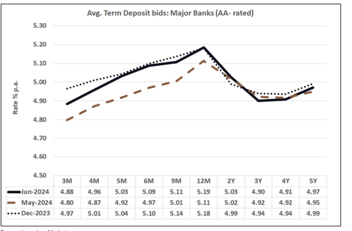 A graph showing the growth of a stock market

Description automatically generated