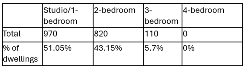 A table with numbers and text

Description automatically generated