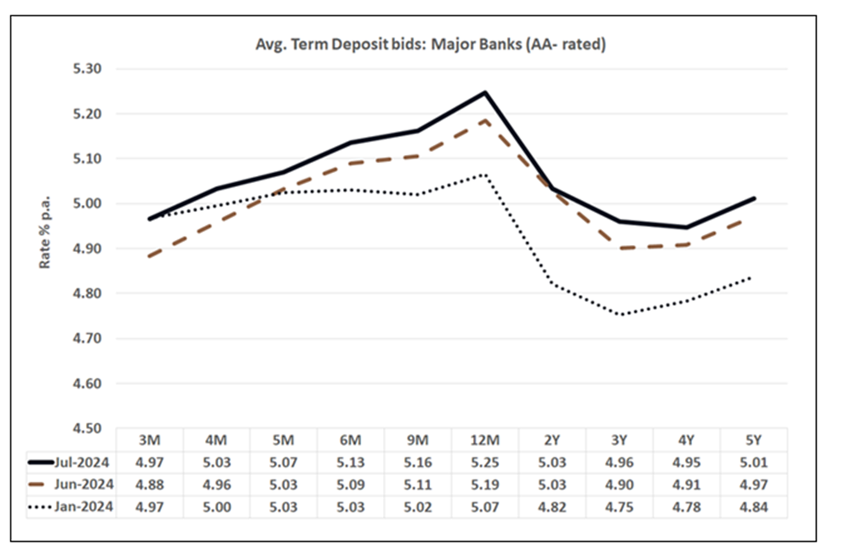 A graph of a graph showing the growth of a stock market

Description automatically generated with medium confidence